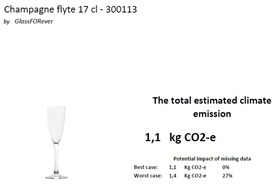 Champagne Flyte CO2 Bericht